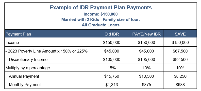 Chart showing example of IDR payment plan payments